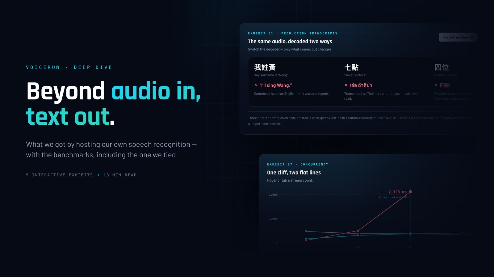 Beyond Audio In, Text Out — the deep dive hero with its cyan-to-teal gradient headline